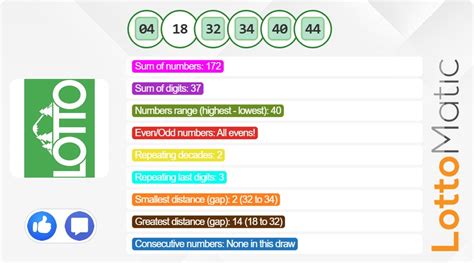 lotto results wa